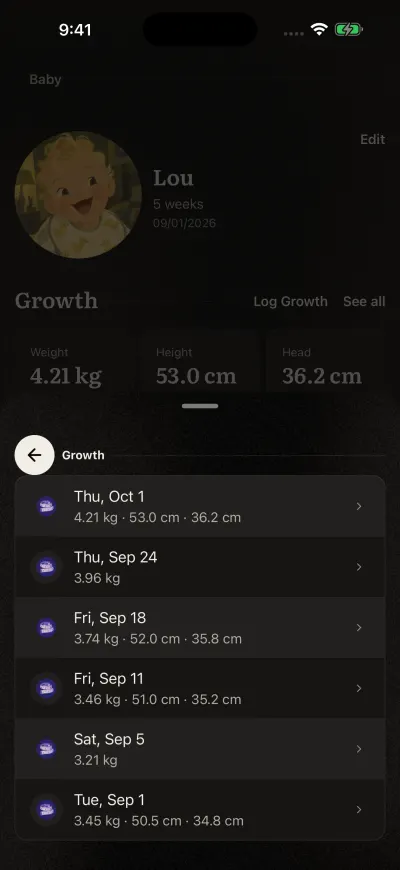 The Growth list: each measure with its date, weight, height and head size.