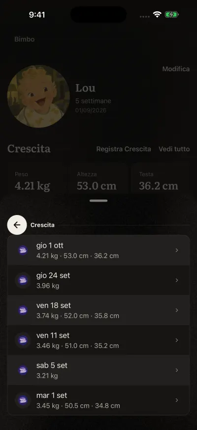 L'elenco Crescita: ogni misura con la sua data, il peso, l'altezza e la misura della testa.