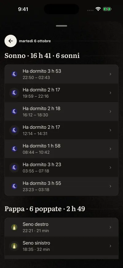 Un giorno aperto dalla settimana: Sonno con ogni sonno e i suoi orari, poi Pappa con ogni pasto.