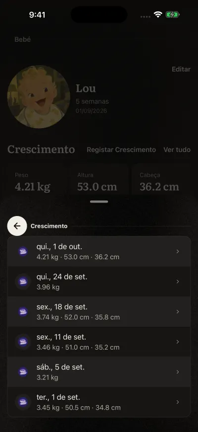A lista de Crescimento: cada medida com a data, o peso, a altura e o tamanho da cabeça.